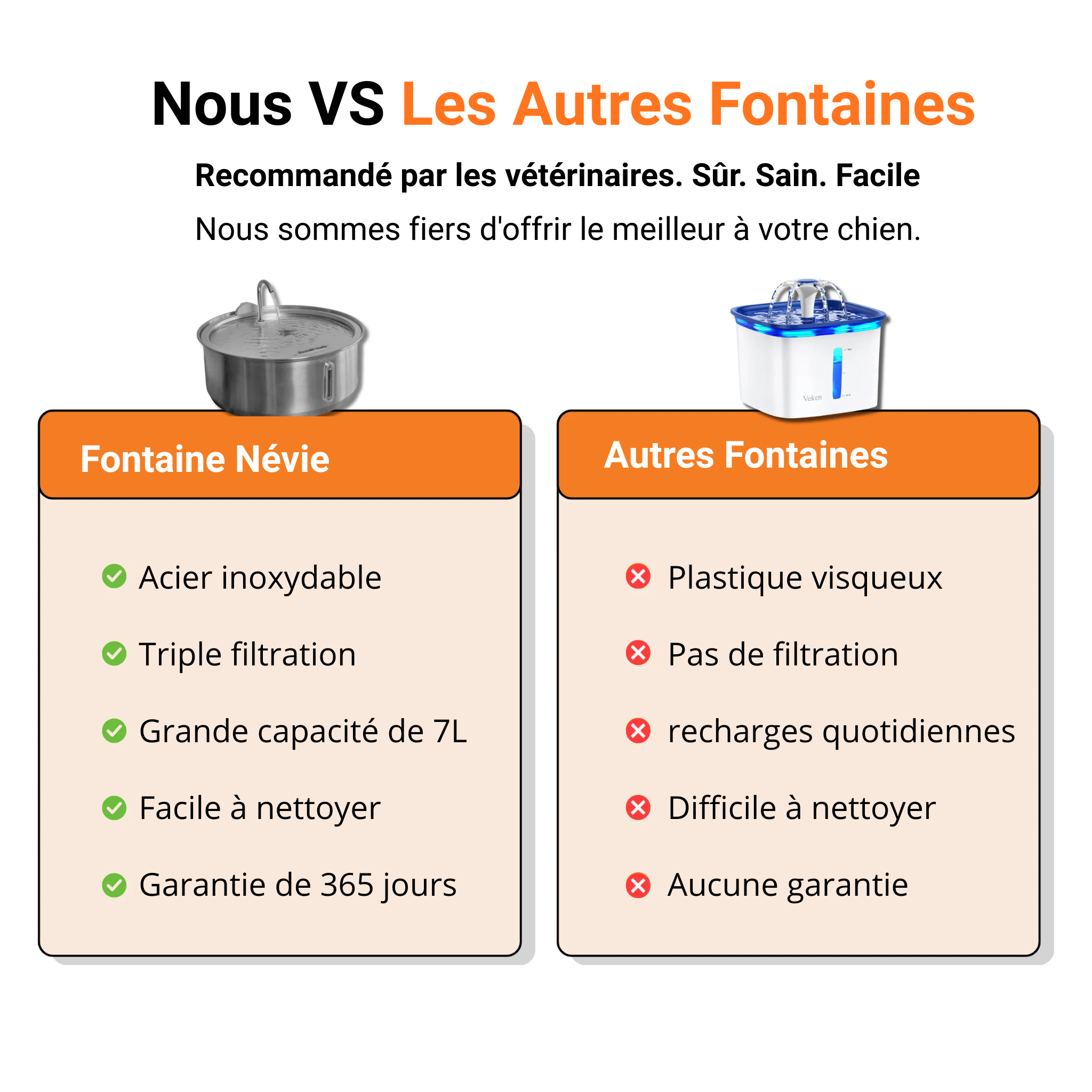 Fontaine Pour Chien Névie